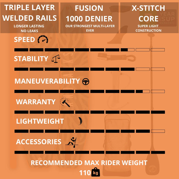 Sandbanks Pro-X Byron 10'6 Paddleboard Package | Premium All-Round SUP