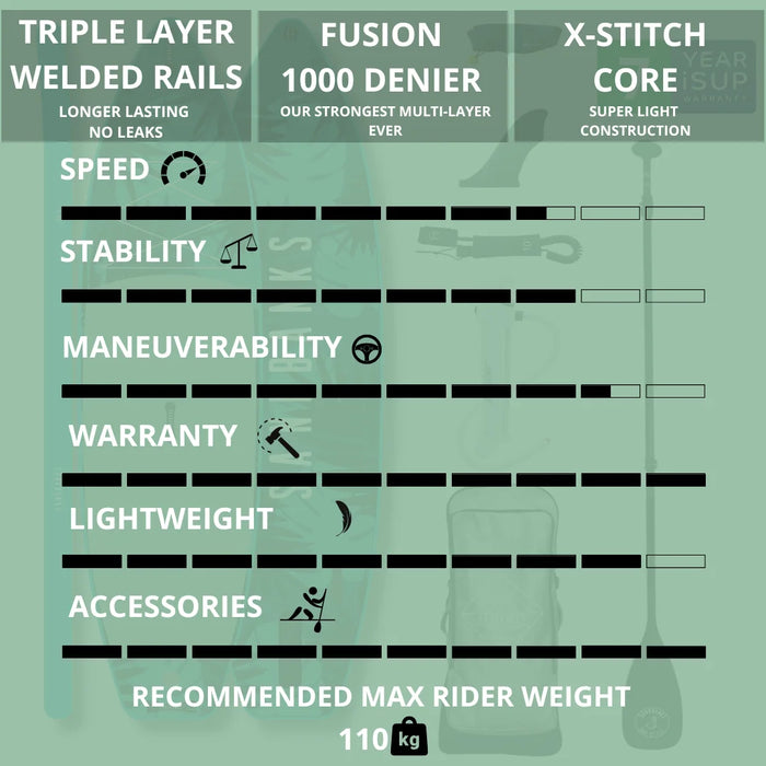Sandbanks Pro-X Tarifa 10'6 Paddleboard Package | Premium All-Round SUP