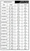 Women's wetsuit size chart for Rewired, Solace, Surflite and Element, showing size, height, chest, and waist measurements in US/UK sizes.