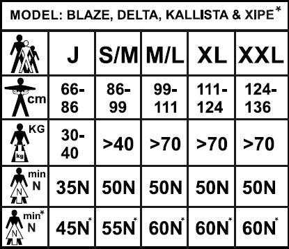 Yak buoyancy aid size guide chart