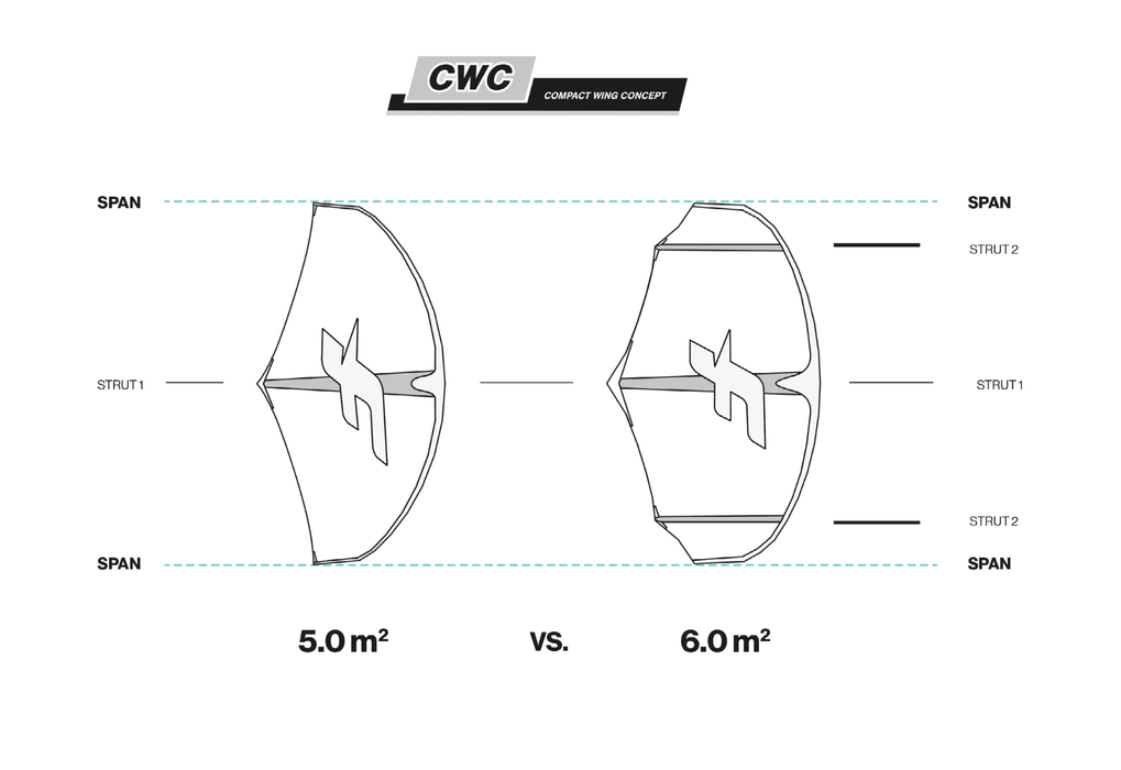 f one cwc Buy the F-One Strike CWC 2023 Light Wind Wing — Boardworx