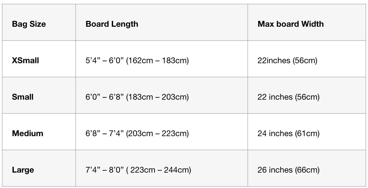 Size chart for board bags showing bag size, compatible board length, and max board width in inches and cm.