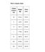 O'Neill men's impact vest size chart, with sizes XS to 3XL, weight in kg, and chest in cm.