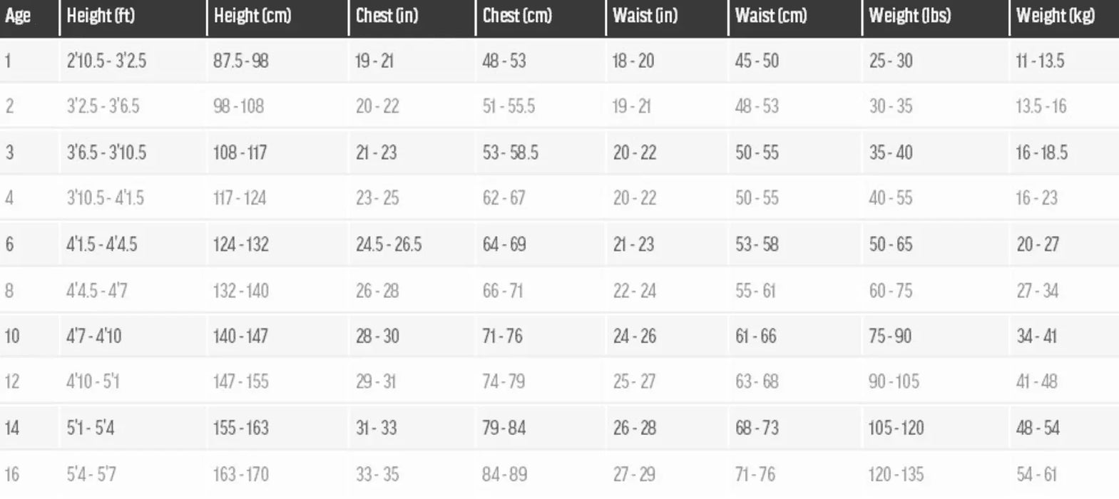 Kids' wetsuit size chart by age, height, chest, waist, and weight in various units.