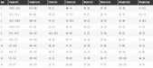 Kids' wetsuit size chart by age, height, chest, waist, and weight in various units.