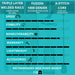 Sandbanks Style Pro X Agadir inflatable paddle board specifications: 10 foot 6 by 32 by 4.75 inches, 245 litres