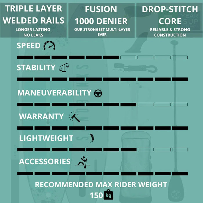 Sandbanks Cruiser Pro 11' x 34'' x 6'' iSUP paddleboard package