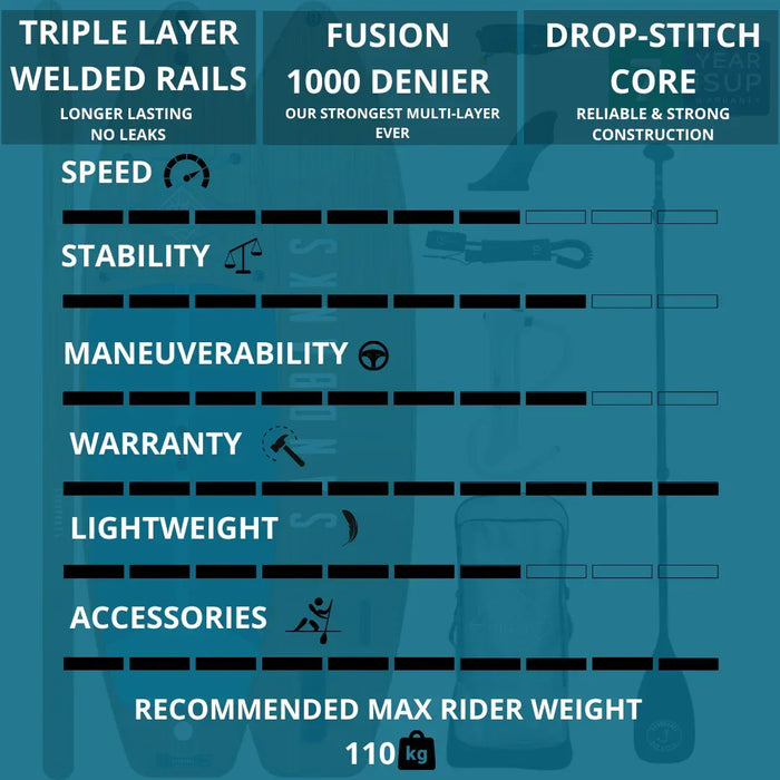 Sandbanks Pro Tofino 10'6'' x 32'' x 4.75'' iSUP paddleboard package