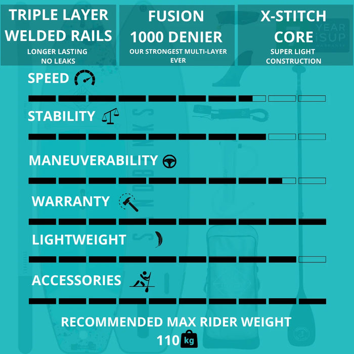 Sandbanks Pro X Turquoise features: triple-layer welded rails, 1000 denier Fusion, X-stitch core, 110kg max rider weight, 7-year warranty